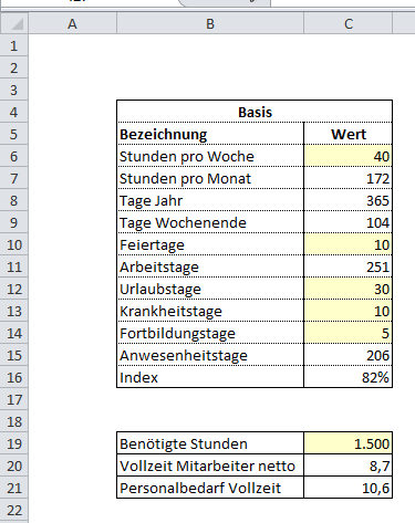 Personalbedarfsplanung durchführen mit Excel